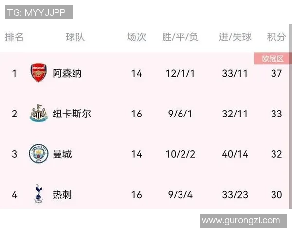 北京网球队强势领跑联赛积分榜目前积分达到75分展现冠军实力 北京网球队强势领跑联赛积分榜目前积分达到75分展现冠军实力